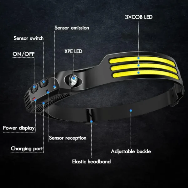 Höfuðljós með COB LED, hreyfiskynjara og stillanlegu höfuðbandi - Image 6